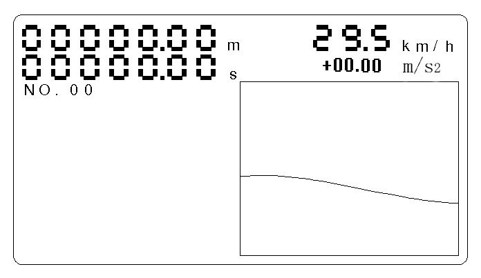 CTM-8F非接觸多功能速度儀試驗(yàn)操作流程(圖5) CTM-8F非接觸多功能速度儀試驗(yàn)操作流程(圖5)